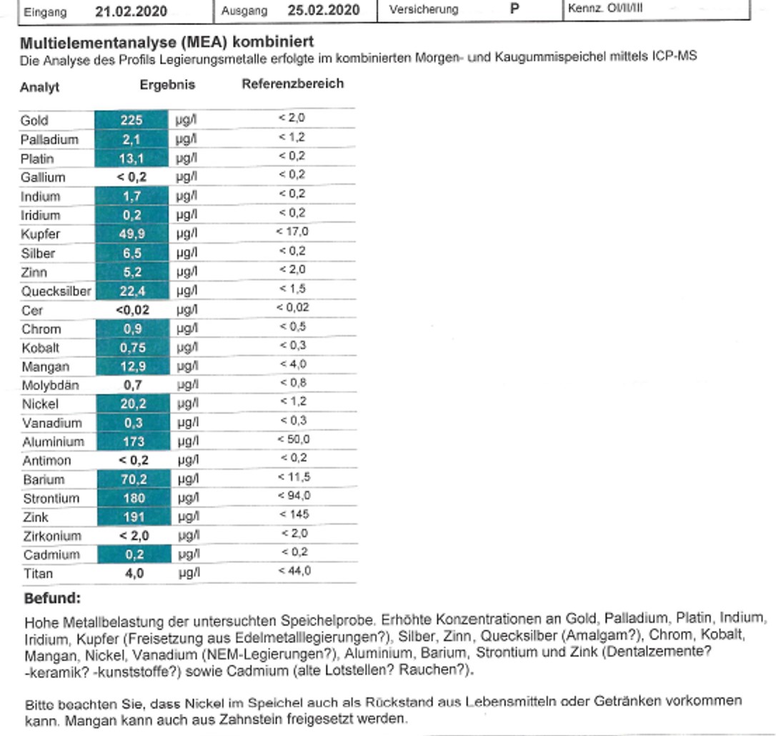 Befund Multielementanalyse (MEA)