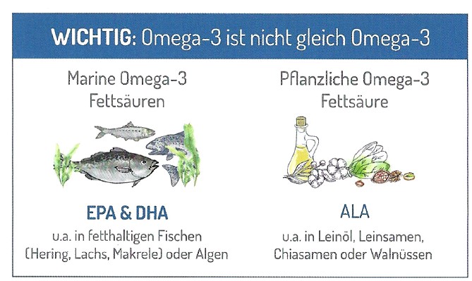 Omega ist nicht gleich Omega Norsan