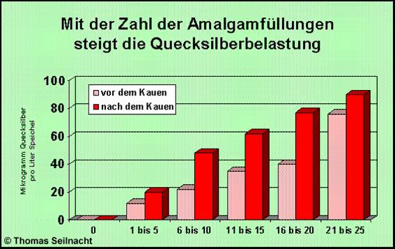 QUECKSILBER Belastung 001 QUECKSILBER Belastung 001